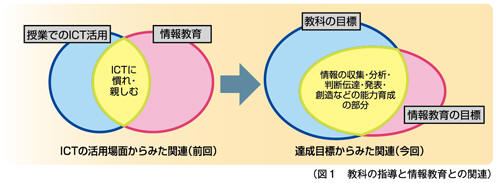 図１ 教科の指導と情報教育との関連