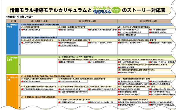 文部科学省委託事業『すべての先生のための「情報モラル」指導実践キックオフガイド』