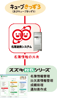 名簿連携システム